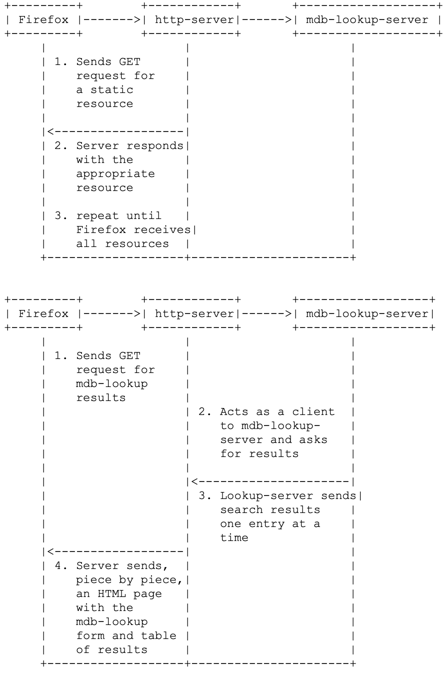 HTTP Web Server in C diagram