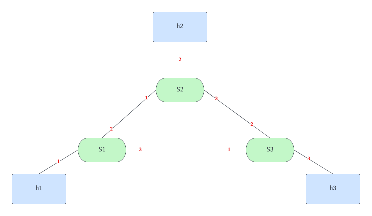 P4 IoT Firewall diagram