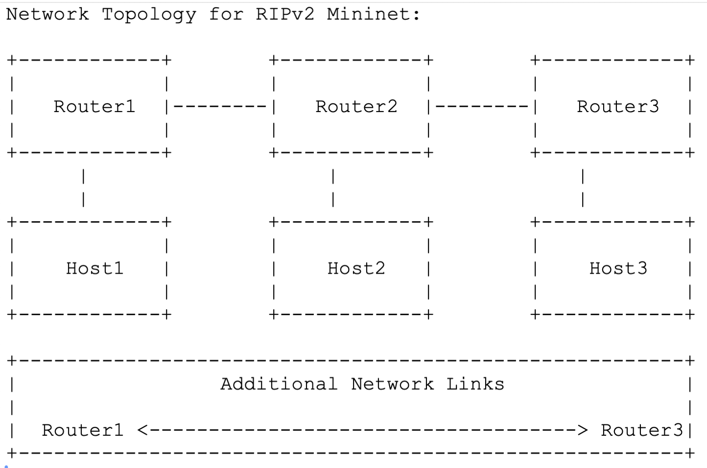 Distance Vector Protcol RIPv2 diagram