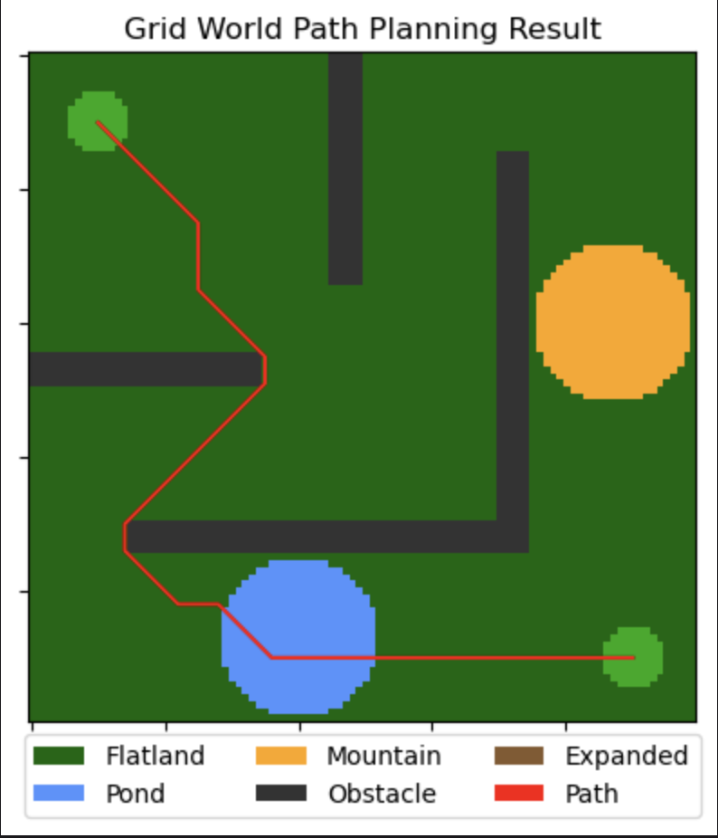 Lifelong Planning A* on Grid diagram